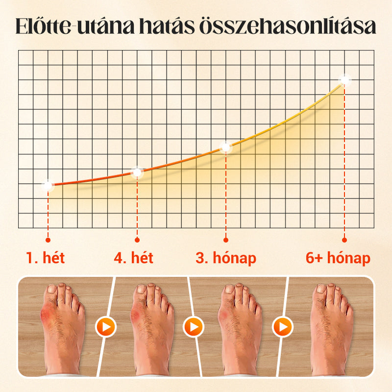 【🔥1 készlet 10 pár】🧦Uniszex láthatatlan korrekciós ötujjú zokni
