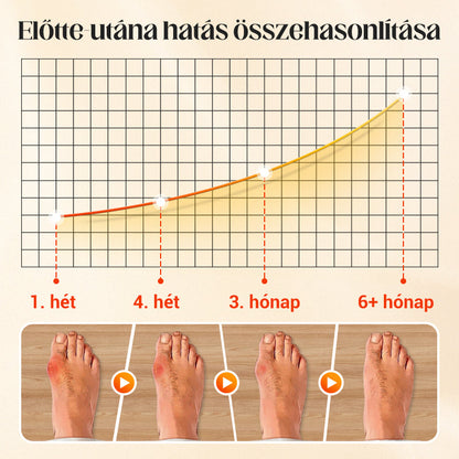 【🔥1 készlet 10 pár】🧦Uniszex láthatatlan korrekciós ötujjú zokni